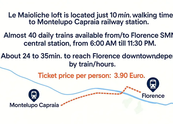 Loft - Le Maioliche Апартаменты *